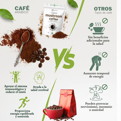 Café Arabico Orgánico con Hongos